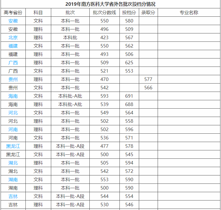 南方医科大学是985还是211认可度高吗?全国排名第几2023录取分数
