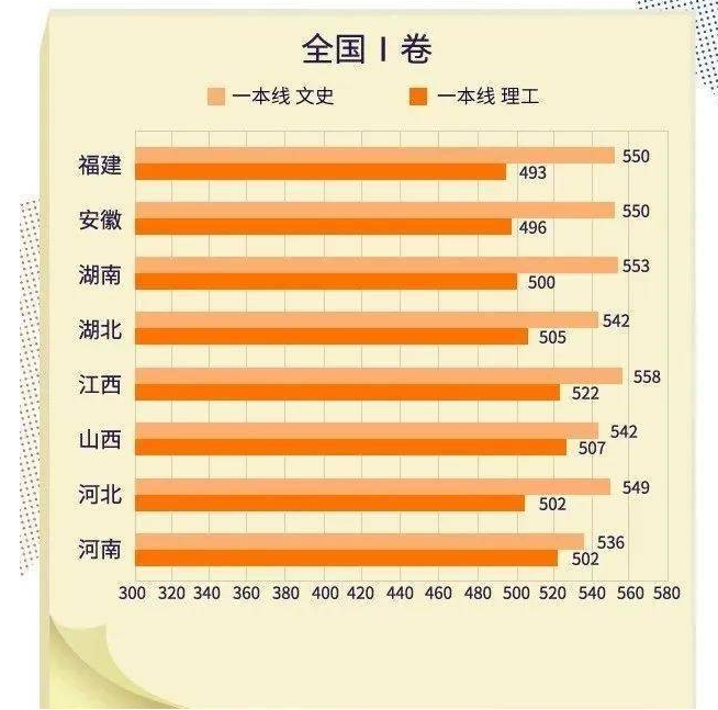 历年全国高考分数线表对比分析?全国高考分数线省排名榜是怎样的