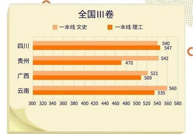 历年全国高考分数线表对比分析?全国高考分数线省排名榜是怎样的