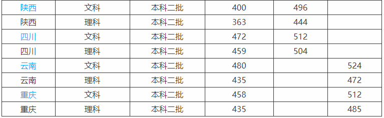 嘉应学院是二本a还是二本b具体位置在哪?学费一年多少2019分数线