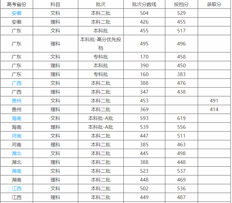 嘉应学院是二本a还是二本b具体位置在哪?学费一年多少2019分数线