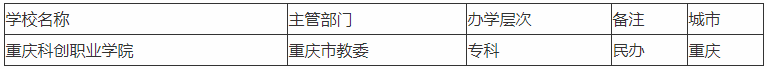 重庆科创职业学院是本科还是专科在哪?公办的吗学费多少钱一年?