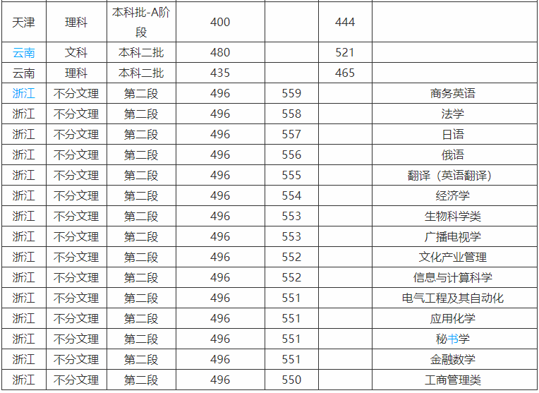 牡丹江师范学院全国排名第几什么专业吃香?属于几本2019分数线