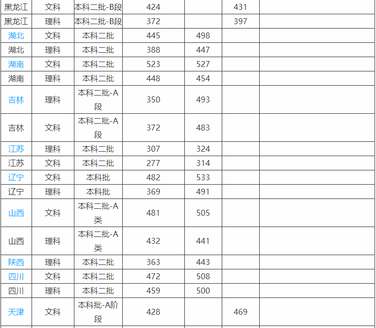 牡丹江师范学院全国排名第几什么专业吃香?属于几本2019分数线