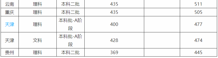 青海师范大学是一本还是二本全国排名第几?好就业吗2019分数线