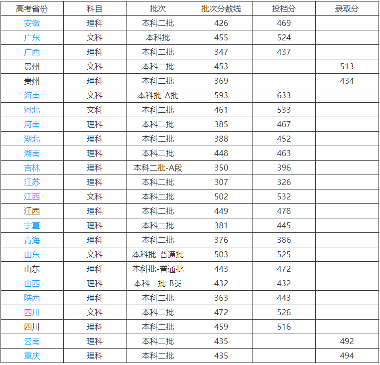 遵义师范学院是几本地址在哪?是省属高校吗毕业生就业前景怎么样