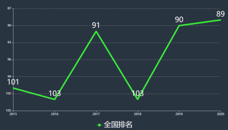 广西大学行健文理学院是公办吗学费多少?排名第几宿舍怎么样?