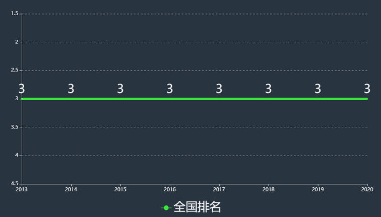 山东英才学院怎么样好不好多少分可以上?排名全国第几学费多少?