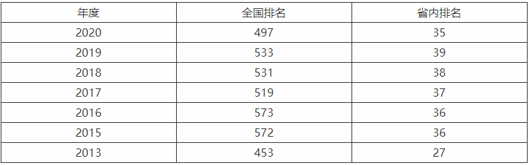 常熟理工学院是几本算好学校吗?排名为什么靠后是公办还是民办的