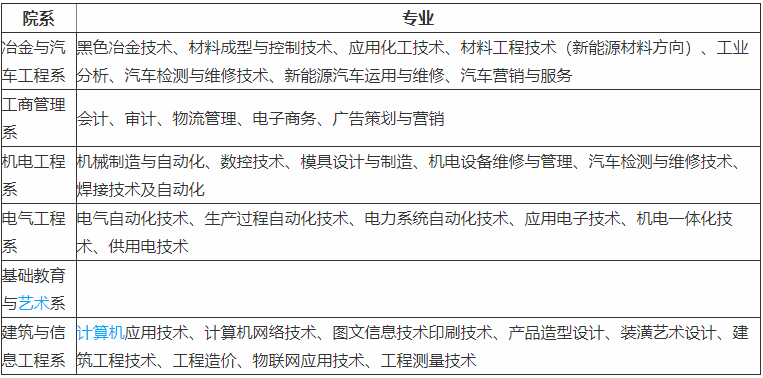 山东工业职业学院具体在哪就业率高吗?宿舍条件好吗有哪些好专业