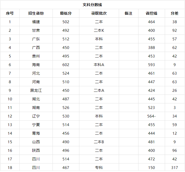 攀枝花学院是公办还是民办的属于几本?学费多少钱2019录取分数线