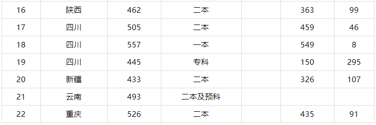 攀枝花学院是公办还是民办的属于几本?学费多少钱2019录取分数线
