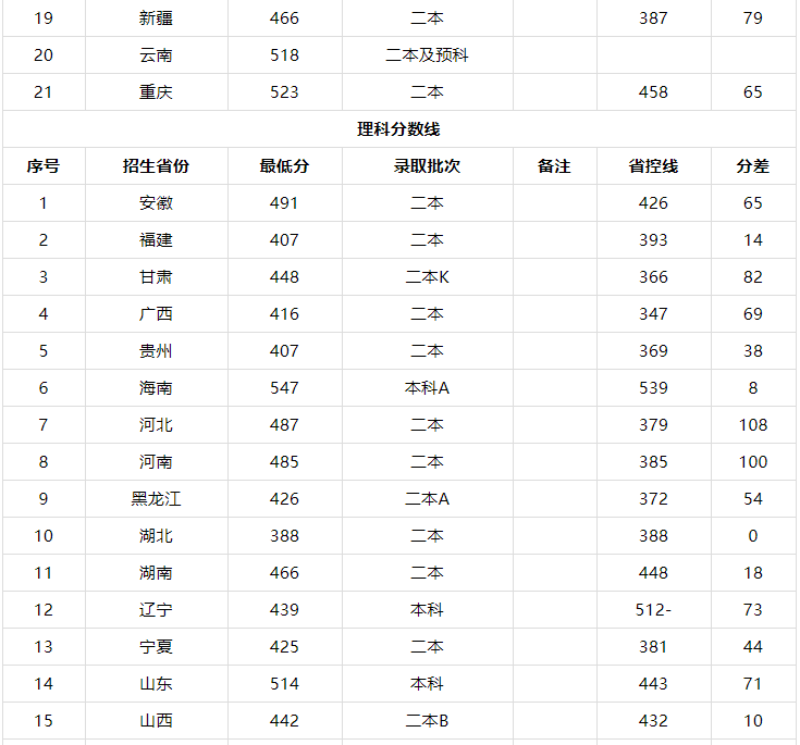 攀枝花学院是公办还是民办的属于几本?学费多少钱2019录取分数线