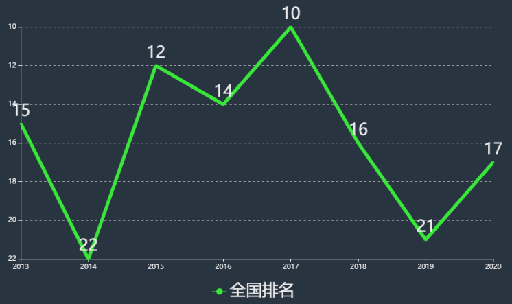 厦门嘉庚学院是本一还是本二?全国排名多少位学费一年多少钱?
