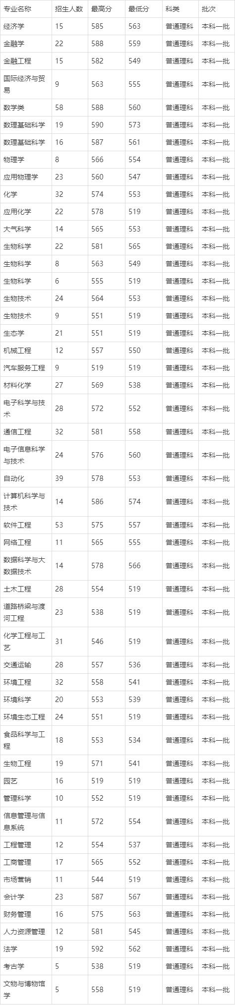 内蒙古本科学校排名及录取分数线如何?内蒙古最好的专科学校哪些