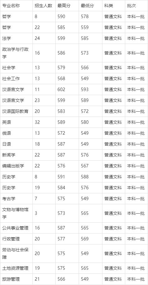 内蒙古本科学校排名及录取分数线如何?内蒙古最好的专科学校哪些
