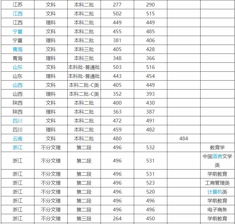 西安思源学院是本科吗口碑怎么样?学费多少钱2019录取分数线