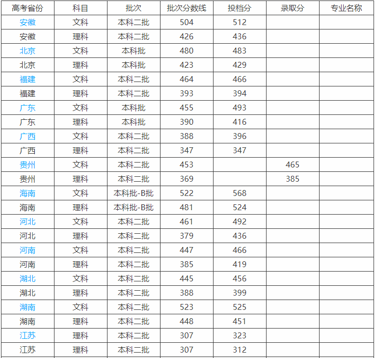 西安思源学院是本科吗口碑怎么样?学费多少钱2019录取分数线