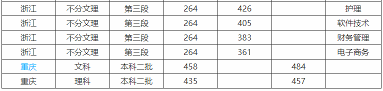 西安思源学院是本科吗口碑怎么样?学费多少钱2019录取分数线