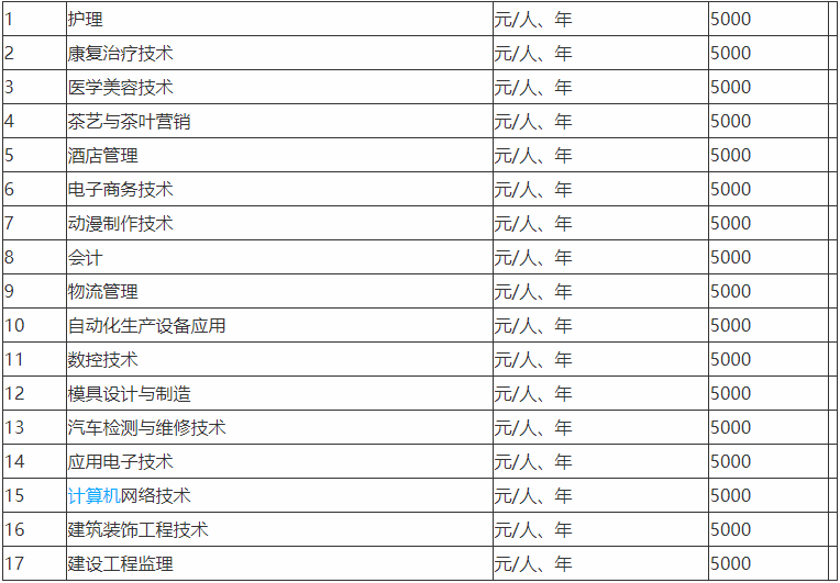 天门职业学院是中专还是大专正规吗?学费多少钱毕业生好就业吗?