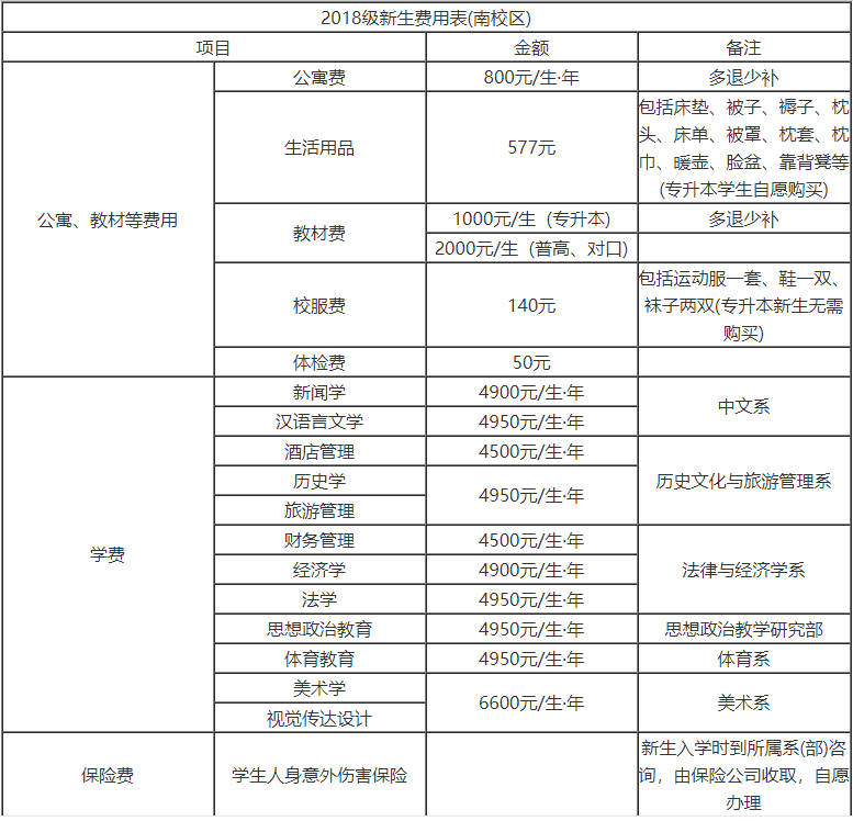 长治学院是二本a还是二本b怎么样?学费多少钱2019录取分数线多少