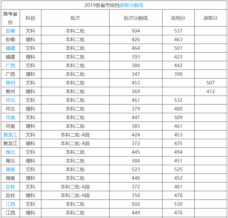 长治学院是二本a还是二本b怎么样?学费多少钱2019录取分数线多少