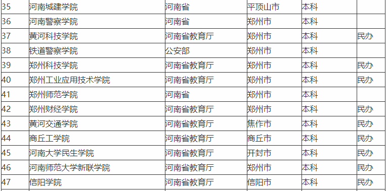 信阳学院是几本在河南排名第几?好就业吗2019录取分数线是多少?