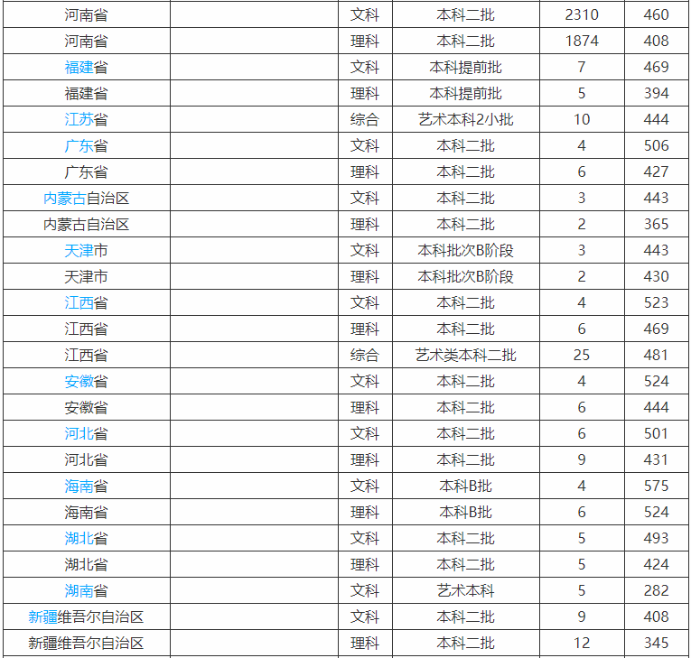 信阳学院是几本在河南排名第几?好就业吗2019录取分数线是多少?