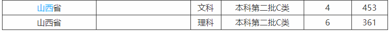 信阳学院是几本在河南排名第几?好就业吗2019录取分数线是多少?