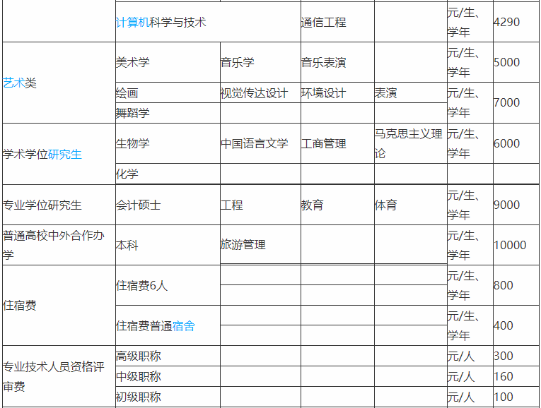 阜阳师范大学算好二本吗学费一年多少钱？都有什么专业排名第几？