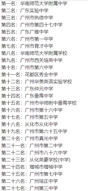 广州市第一中学属于哪个区怎么样好不好?排名第几重本率高吗?