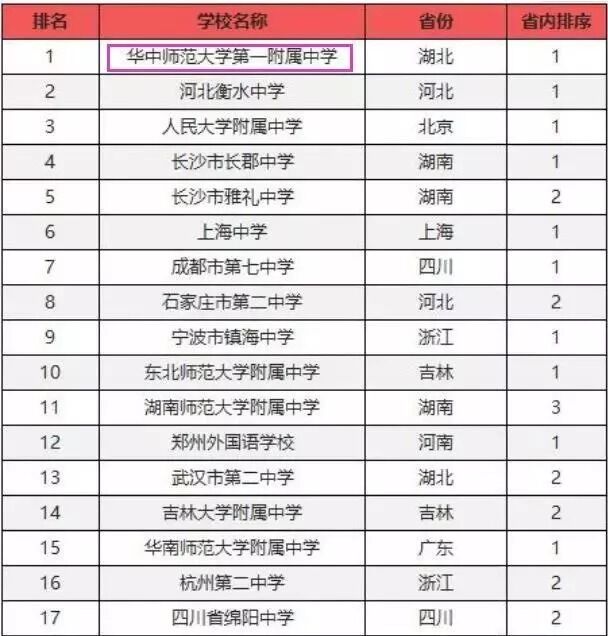 华中师范大学第一附属中学为什么第一比衡水强吗?升学率有多高?