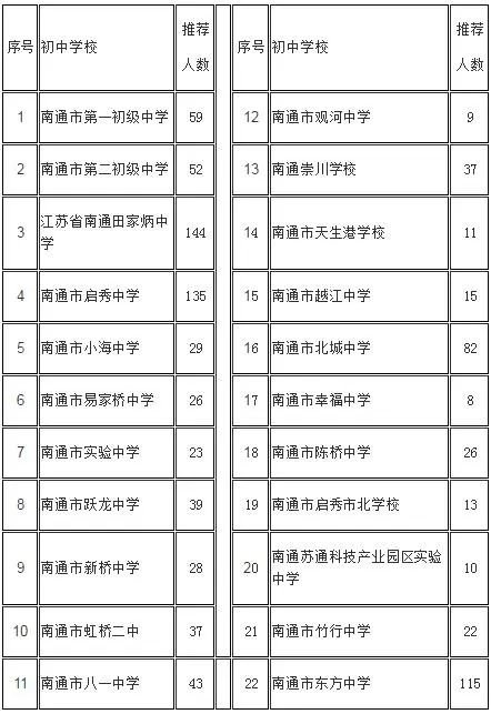 南通中学创新实验班好不好录取条件是什么?创新实验班招生方案