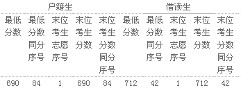 广州大学附属中学在广州排名第几?2019录取分数线是多少?