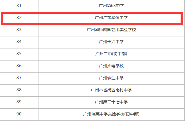 广东华侨中学高中好吗学费高吗一年多少？华侨中学在广州排第几
