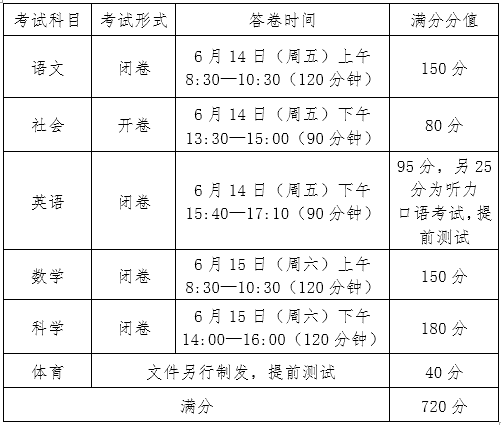 镇海中学录取分数线多少?一届有多少人?外地生如何考镇海中学