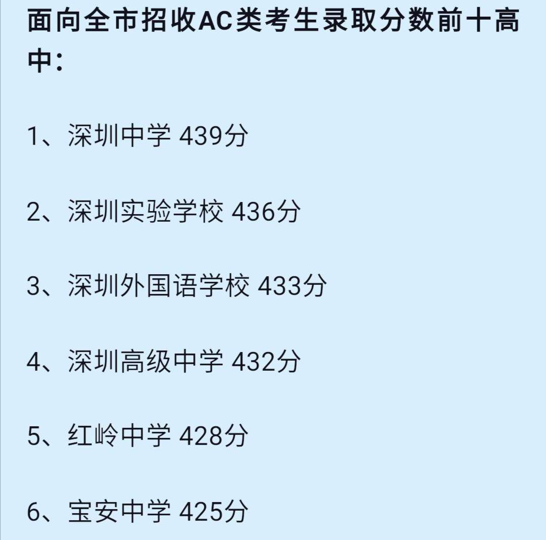 深圳市红岭中学怎么样难考吗有几个校区?2019中考分数线多少?