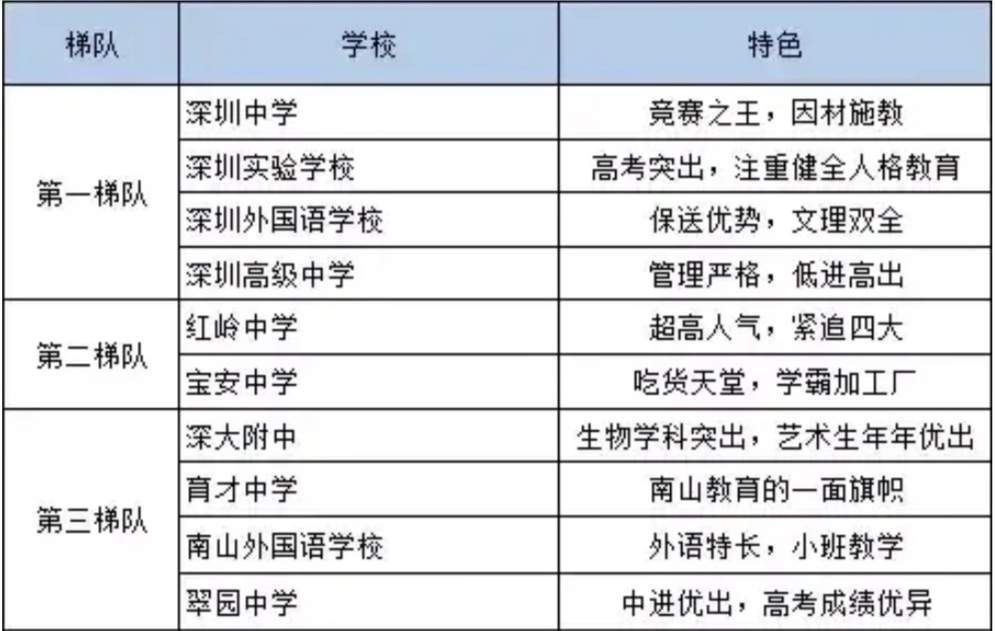 深圳市红岭中学怎么样难考吗有几个校区?2019中考分数线多少?