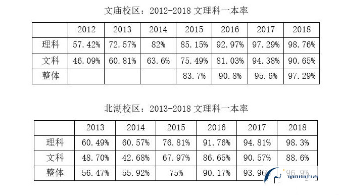 成都石室中学怎么样全国排名第几?有几个校区学费多少一本率?