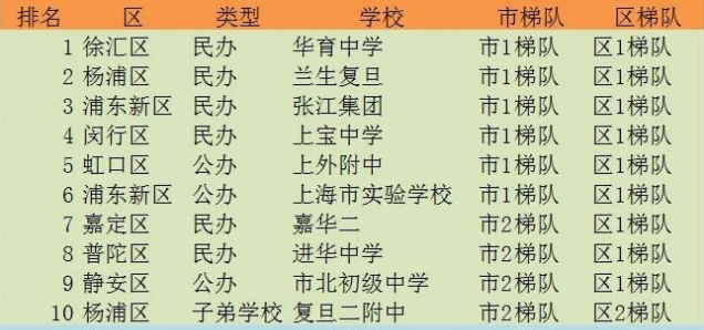 上海市民办华育中学在哪属于什么档次?在上海排名第几好不好进?