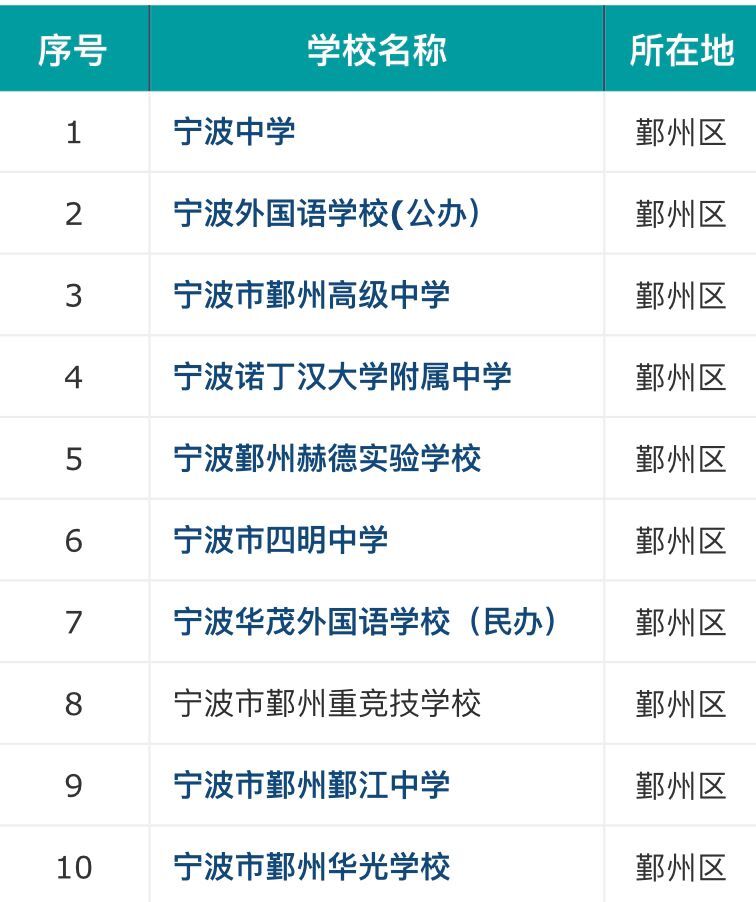 ������۴�ݸ߼���ѧ�������ص�����������ڼ�������������