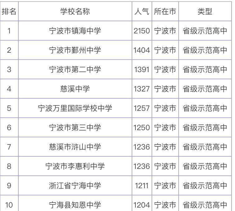 宁波市鄞州中学教学水平怎么样一本率高吗?在宁波市排名第几?