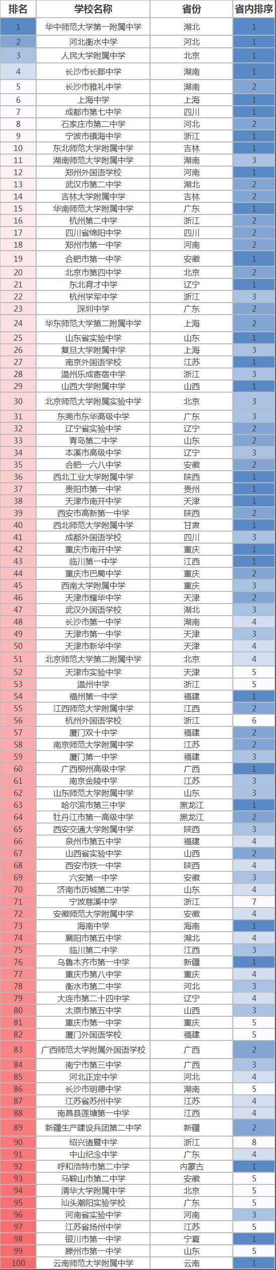 华南师范大学附属中学排名如何？学费多少钱一年？录取分数线多少