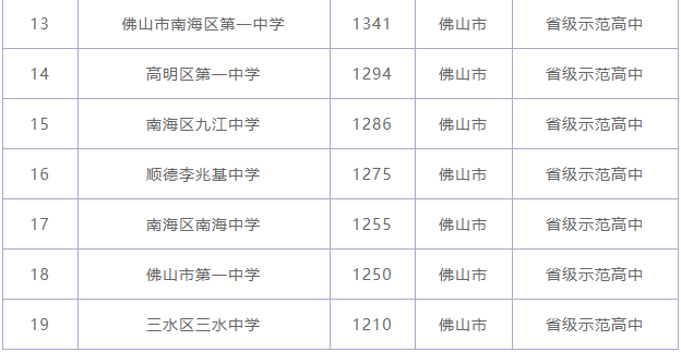 佛山市南海区南海中学在哪教学水平怎样?在佛山市排名第几?