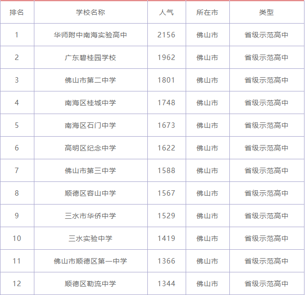 佛山市南海区南海中学在哪教学水平怎样?在佛山市排名第几?