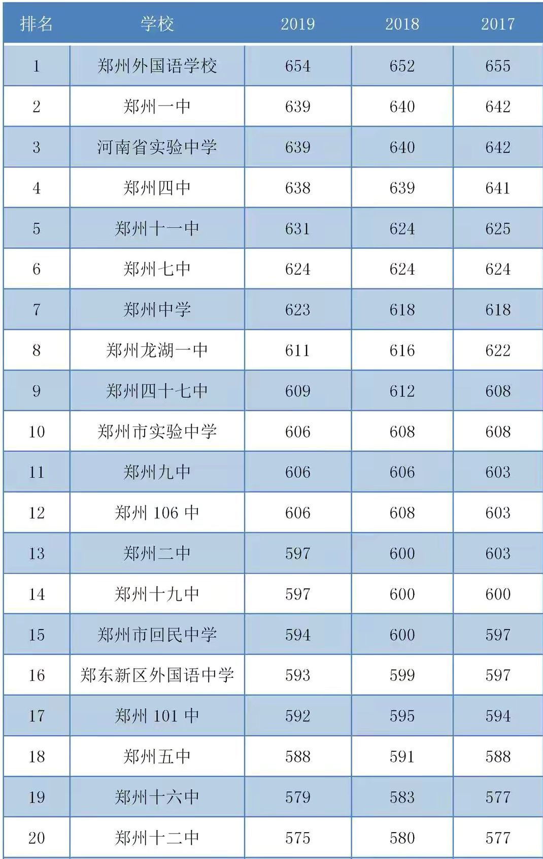 郑州市第101中学是初中还是高中在哪?在郑州排名第几学费多少