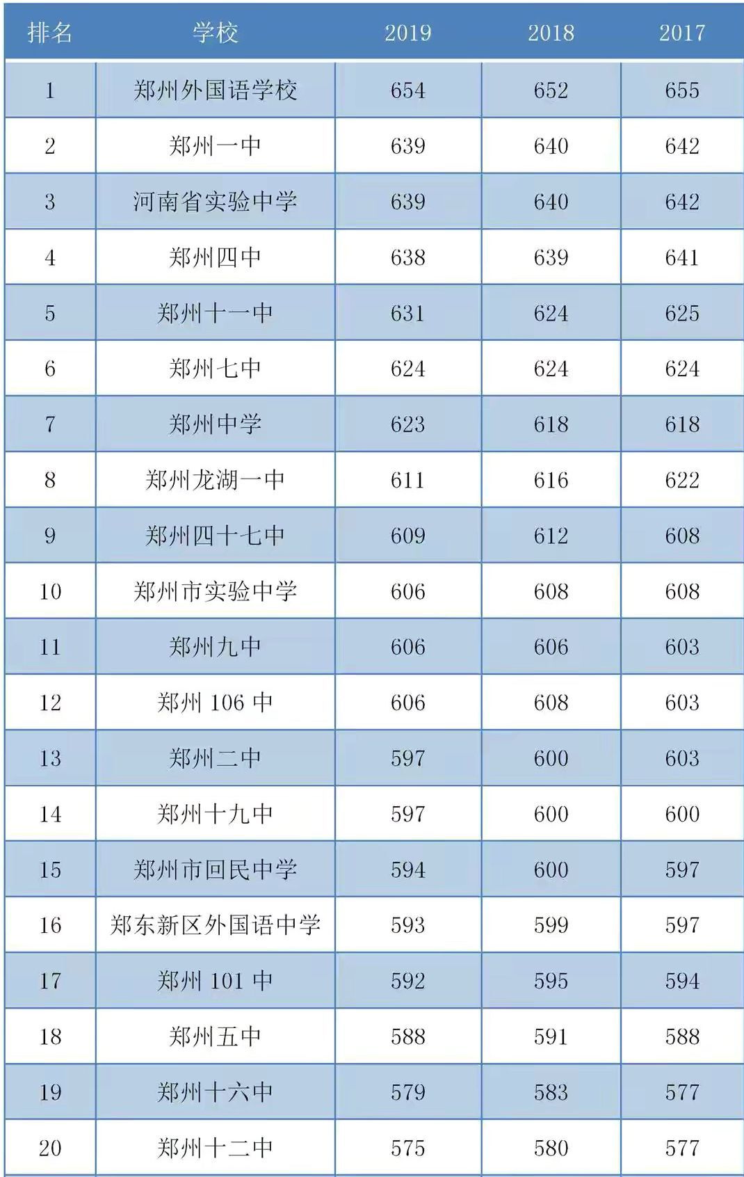 2022年上海市高中名额分配到区招生计划-爱学网