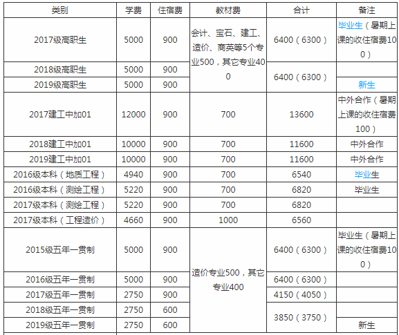 ӦüְҵѧԺǴר𹫰ڼһѧѶ٣