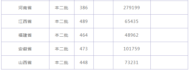 佛山大学是几本排名多少?学校为什么改名?实力怎么样值得上吗?