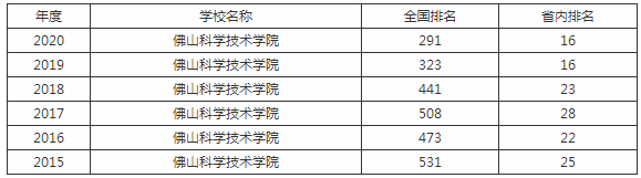 佛山大学是几本排名多少?学校为什么改名?实力怎么样值得上吗?
